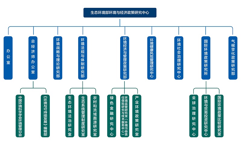 生态环境部部bobty综合体育长黄润秋主持召开部务会议审议并原则通过环境监管 生态环境部部bobty综合体育长黄润秋主持召开部务会议审议并原则通过环境监管